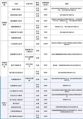 @2018级新生 你想知道的“武信模样”都在这里 | 工程电脑图文设计