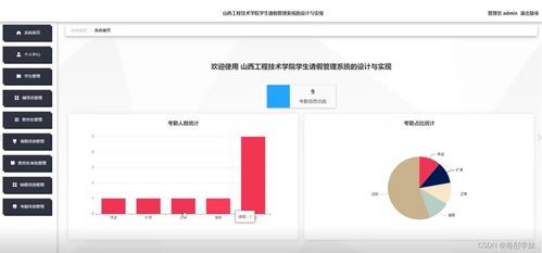 基于SpringBoot的山西工程技术学院学生请假管理系统的设计与实现
